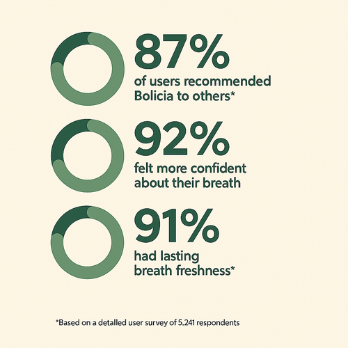 Bolicia Breath Control